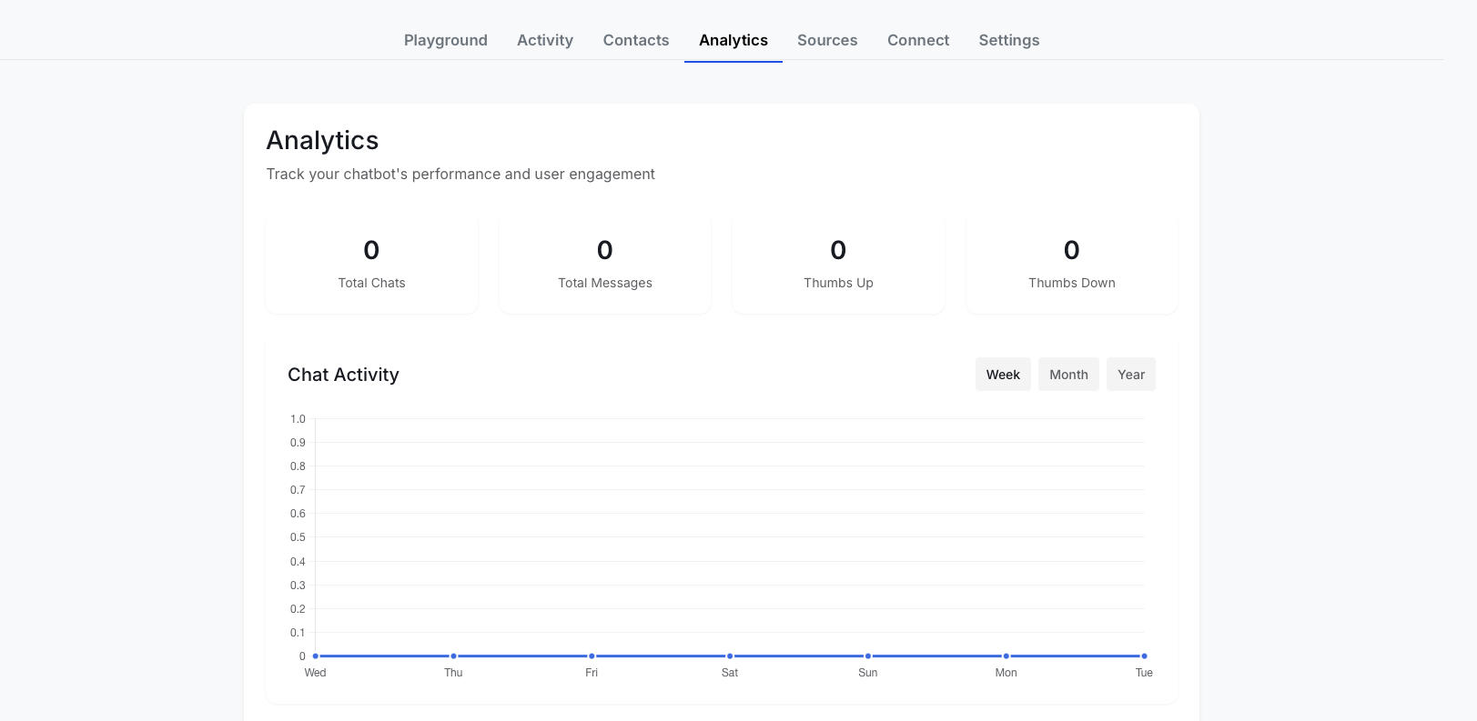 ULTEH Analytics Dashboard