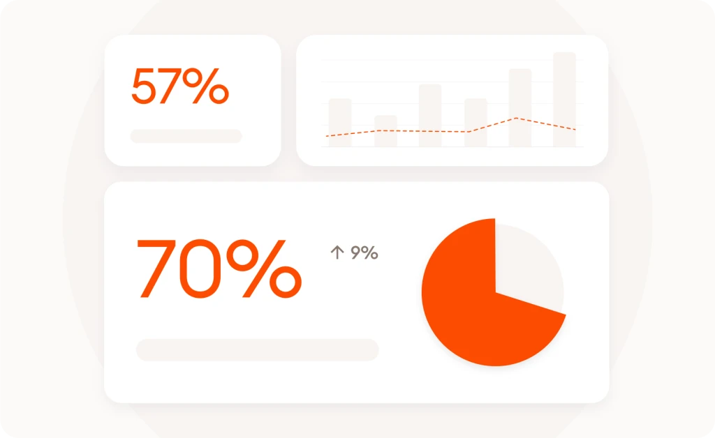 What Percent of Customer Service is AI