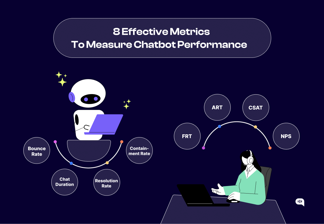 How to Evaluate a Chatbot's Performance: Metrics That Actually Matter