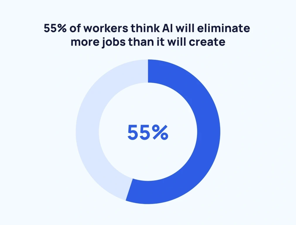 The Truth About AI Replacing Jobs